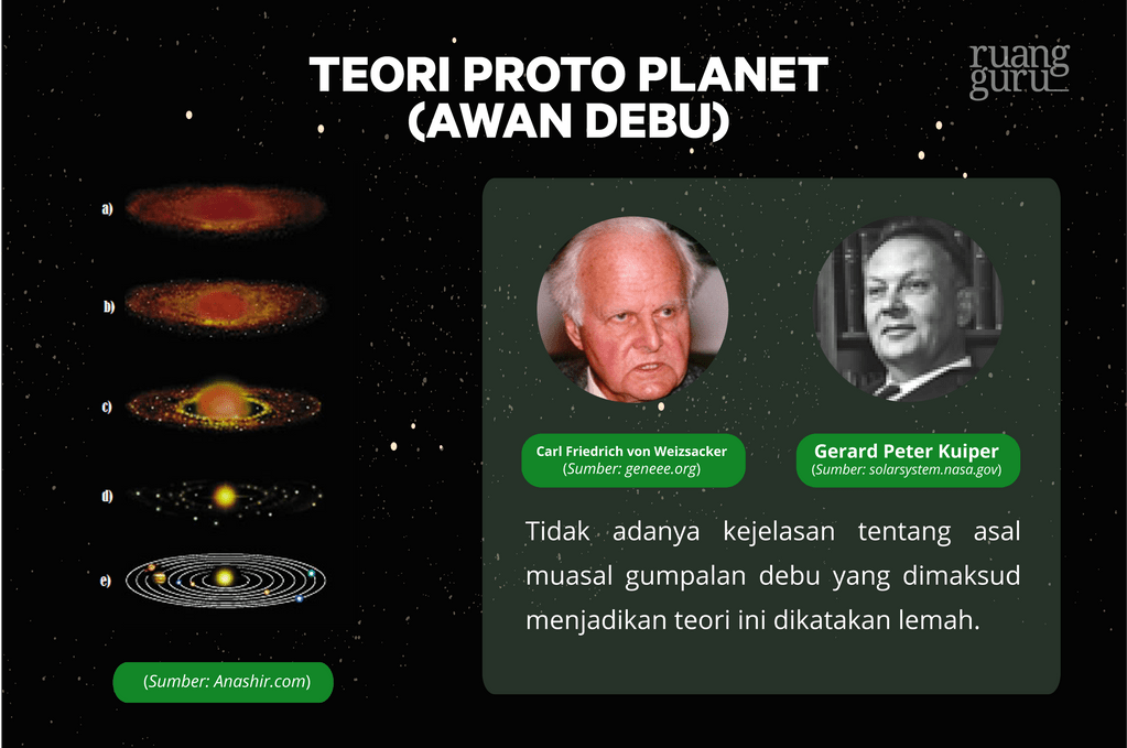 Selain Big Bang, Ini 6 Teori Pembentukan Tata Surya Lainnya